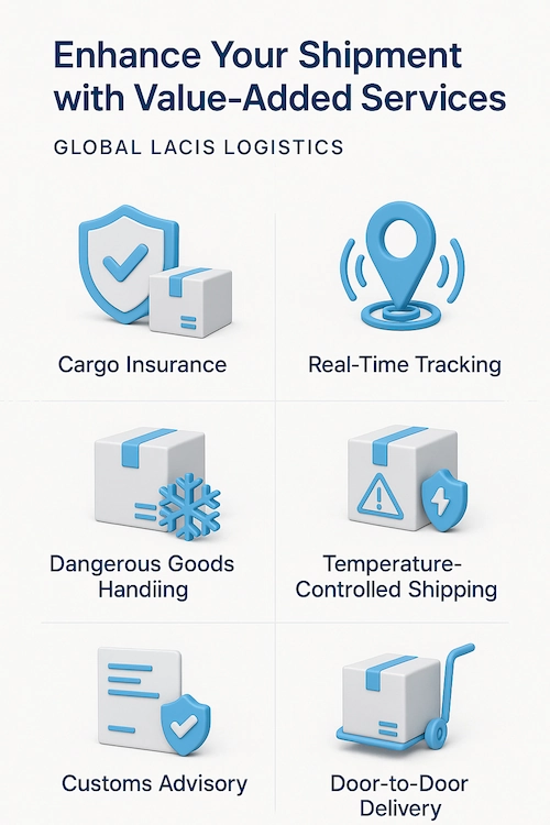 Air freight value-added services by Global Lacis Logistics including insurance, tracking, and special handling