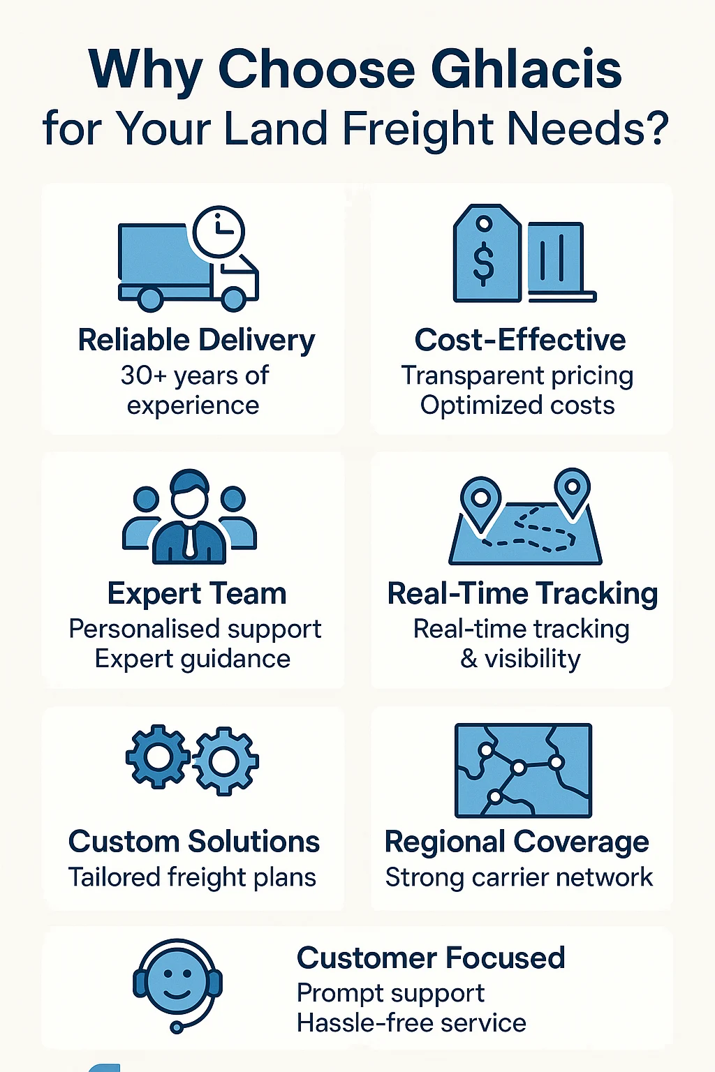 Infographic showing key benefits of choosing Ghlacis for land freight services, including reliable delivery, cost-effectiveness, expert team, real-time tracking, custom solutions, regional coverage, and customer-focused service.